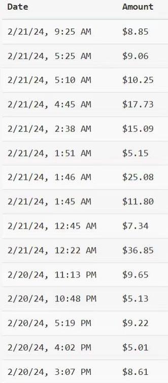YouTube分享视频赚收益!5刀即可提现,实操7天到账7百刀【揭秘】