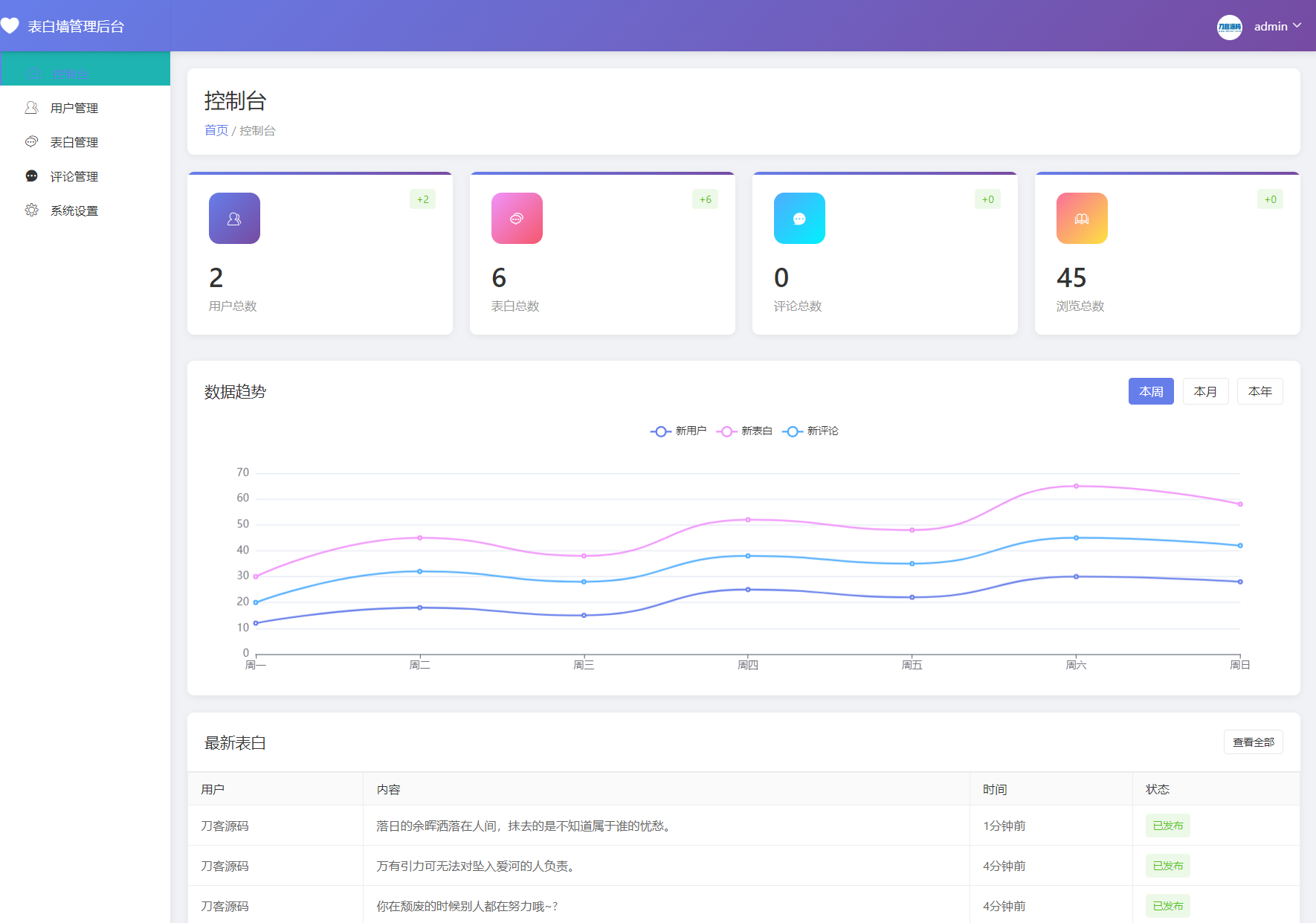 最新轻量美化表白墙系统源码v2.0 带后台版 附搭建教程插图(2)