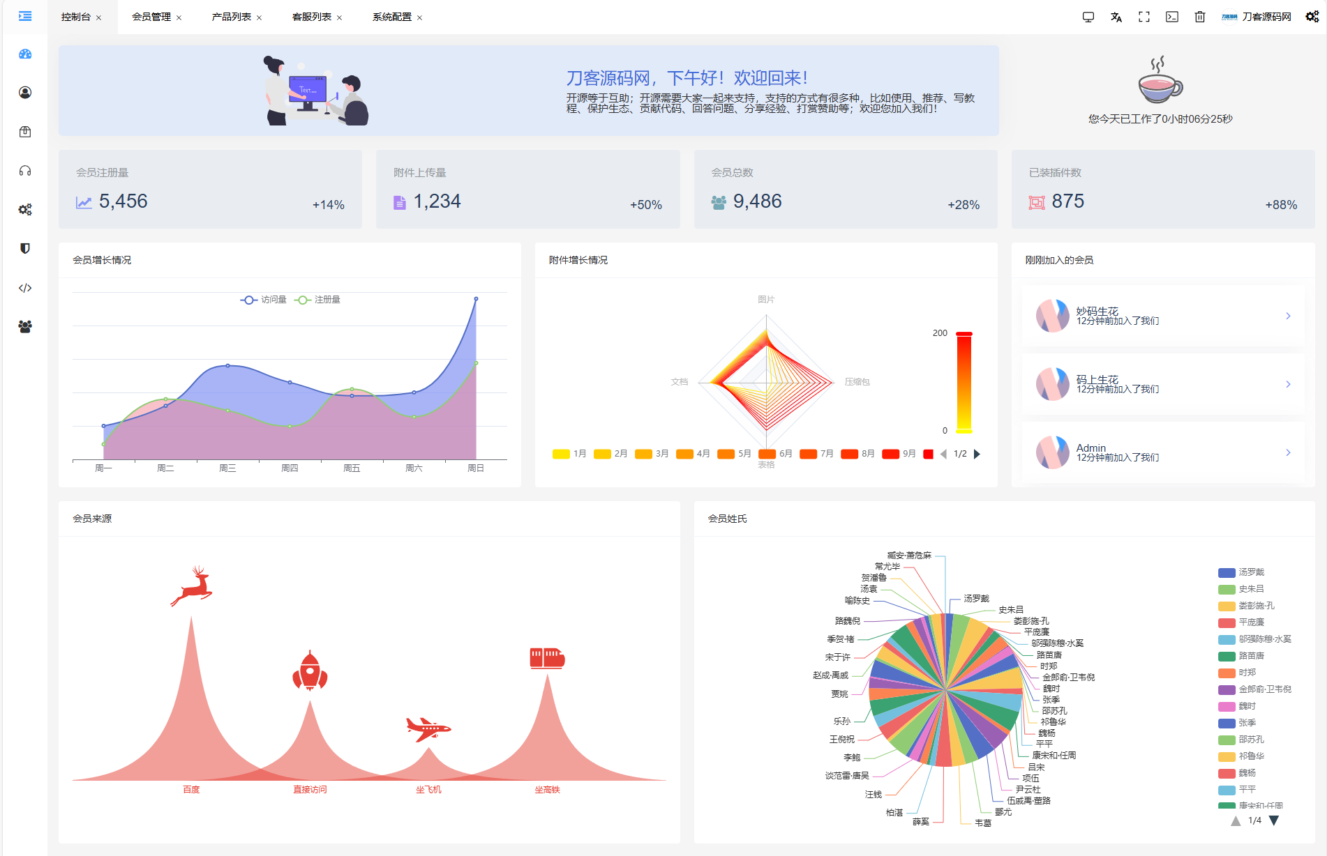 JKBX海外音乐抢单系统源码 Thinkphp框架 附教程插图(2)