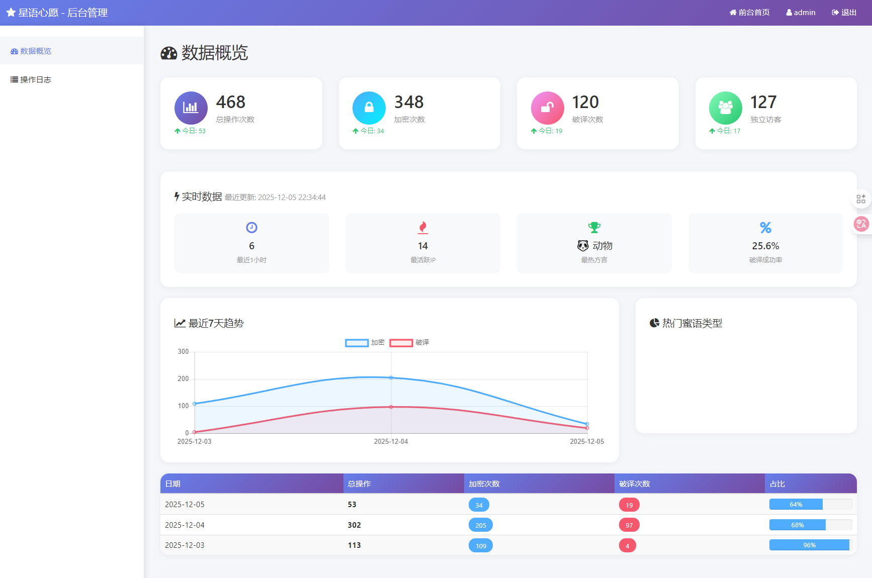 星语心愿 给朋友的悄悄话 密语源码 带后台插图(4)