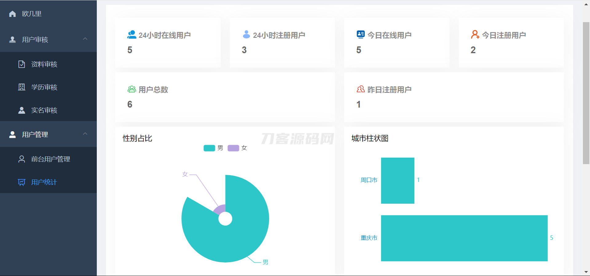 仿青藤之恋社交交友软件系统源码 即时通讯 聊天 微信小程序 App H5三端通用插图(11)