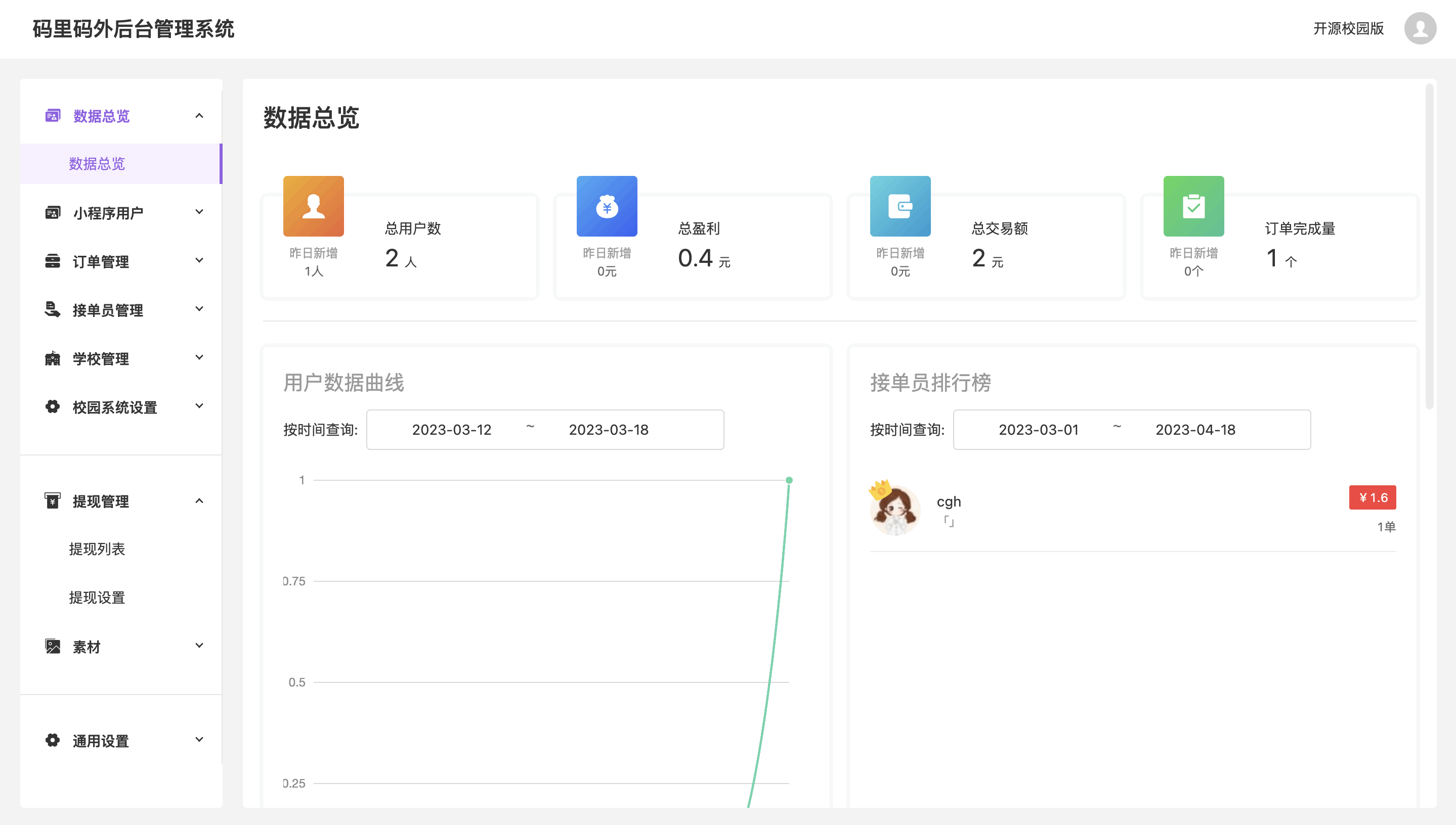校园跑腿小程序源码 | 跑腿便利店小程序插图(1)
