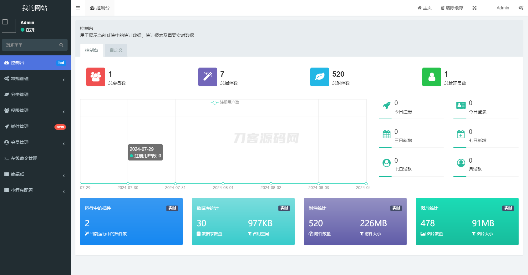 用户看广告获取密码访问网页内容流量主模式源码插图(1)