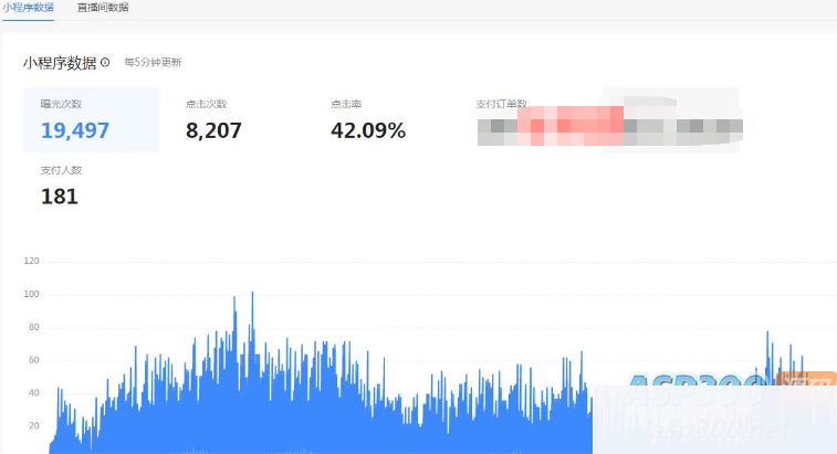 风口项目，抖音电影票cps，月入过万的机会来啦