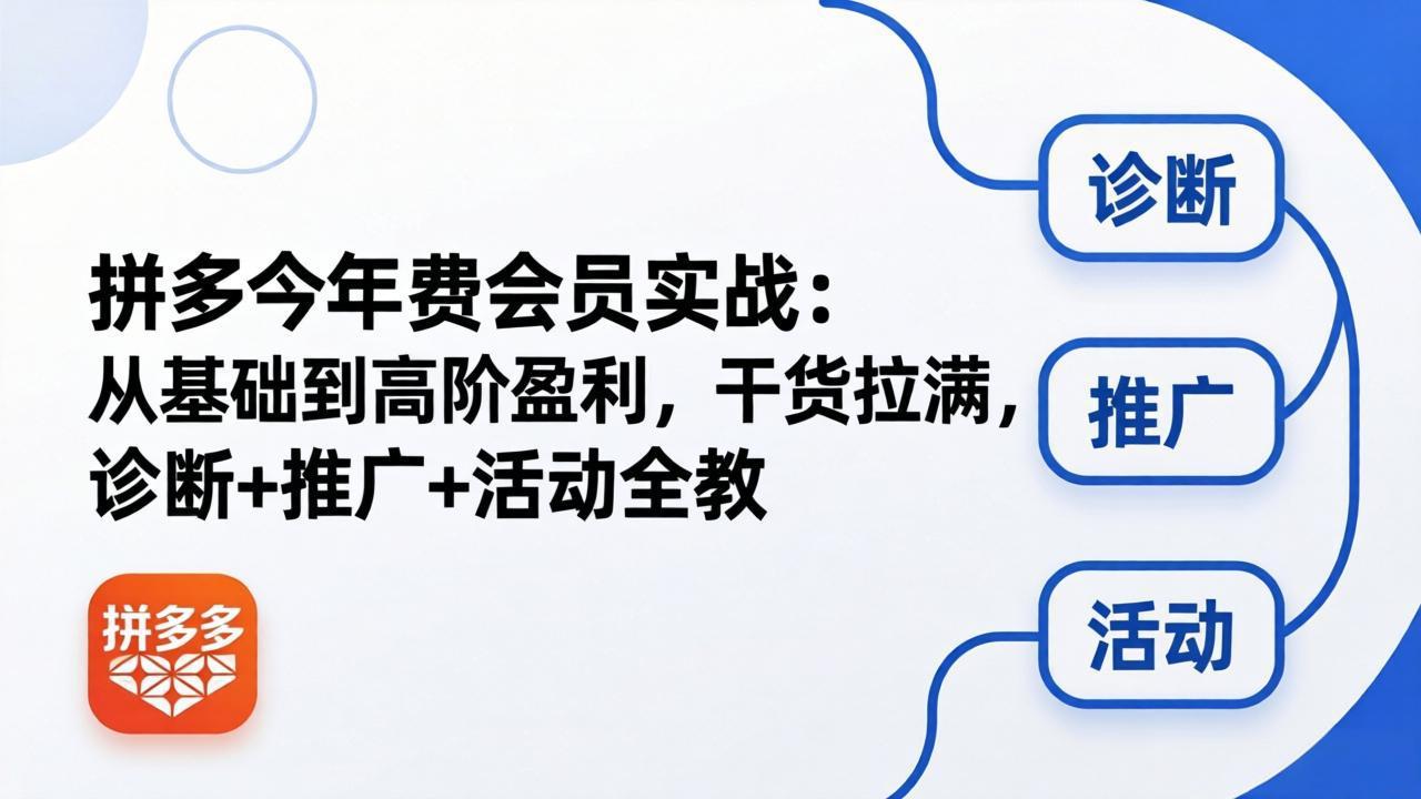 拼多多年费会员实战(更新26年5月15插图 拼多多年费会员实战(更新26年5月15插图