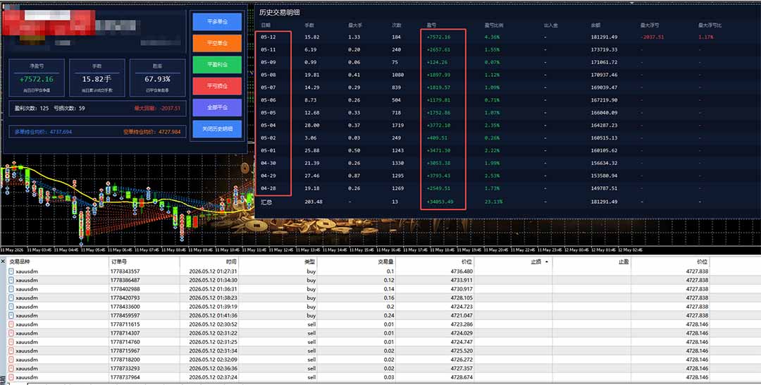 AI智投EA量化操作技术训练营，软件自动操作，简单学习轻松上入手日入30-100U插图(1)