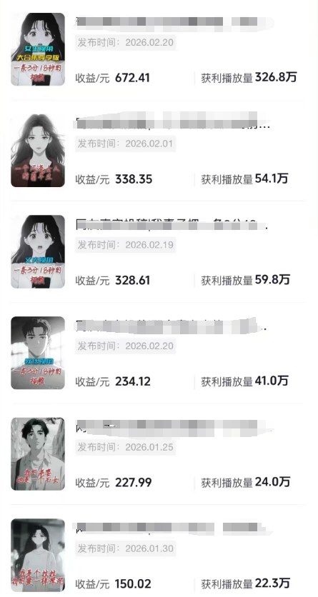 AI情感故事解说变现课：MJ绘画+声音克隆+剪辑，条条爆款撸创作伙伴计划收益插图(1)