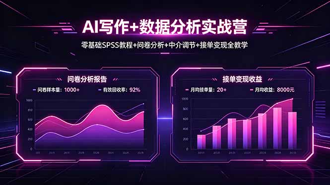 AI写作+数据分析实战营,零基础SPSS教程+问卷分析+中介调节+接单变现全教学插图 AI写作+数据分析实战营,零基础SPSS教程+问卷分析+中介调节+接单变现全教学插图