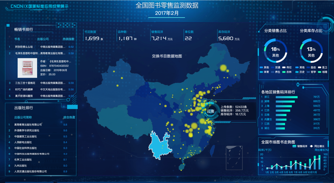 30个炫酷的数据可视化大屏含源码