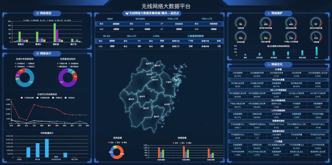 30个炫酷的数据可视化大屏含源码