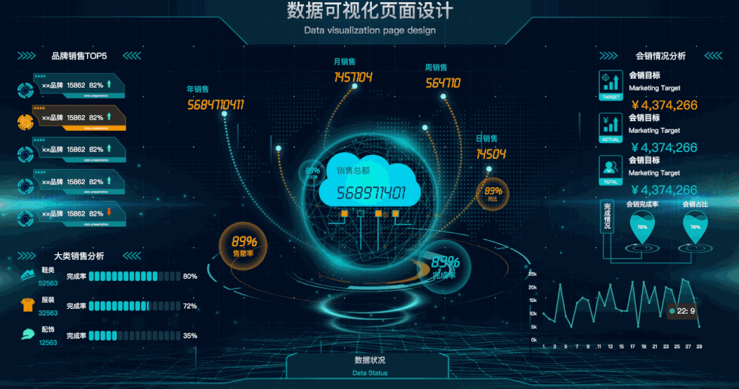 30个炫酷的数据可视化大屏含源码