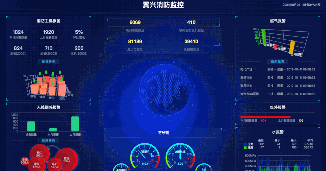 30个炫酷的数据可视化大屏含源码