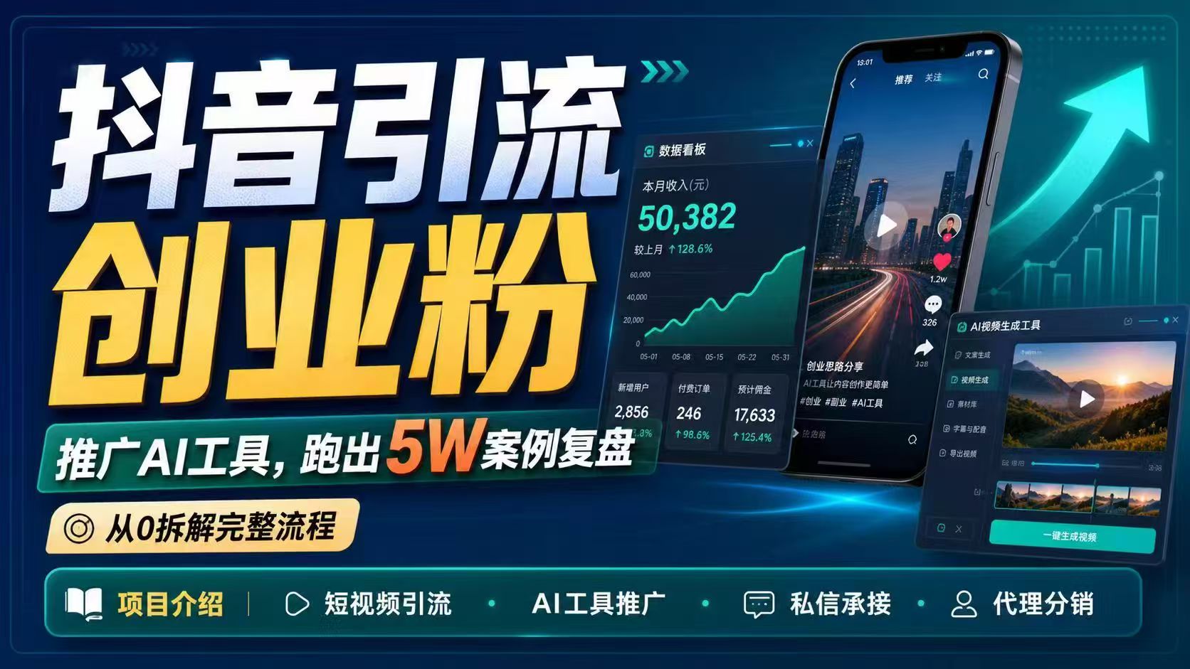 抖音引流创业粉推广AI工具，一个月跑出5W案例复盘，从0拆解完整流程插图