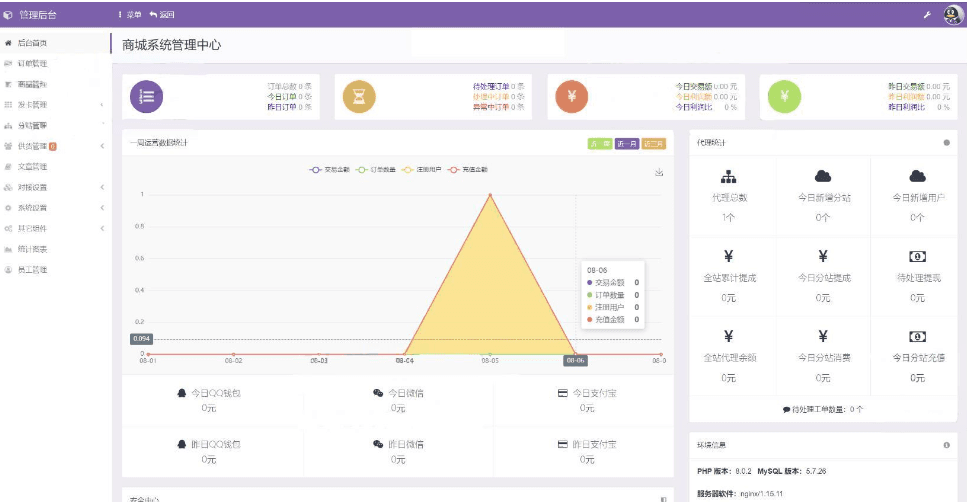 孤傲云商城系统2.png 孤傲云商城系统2.png
