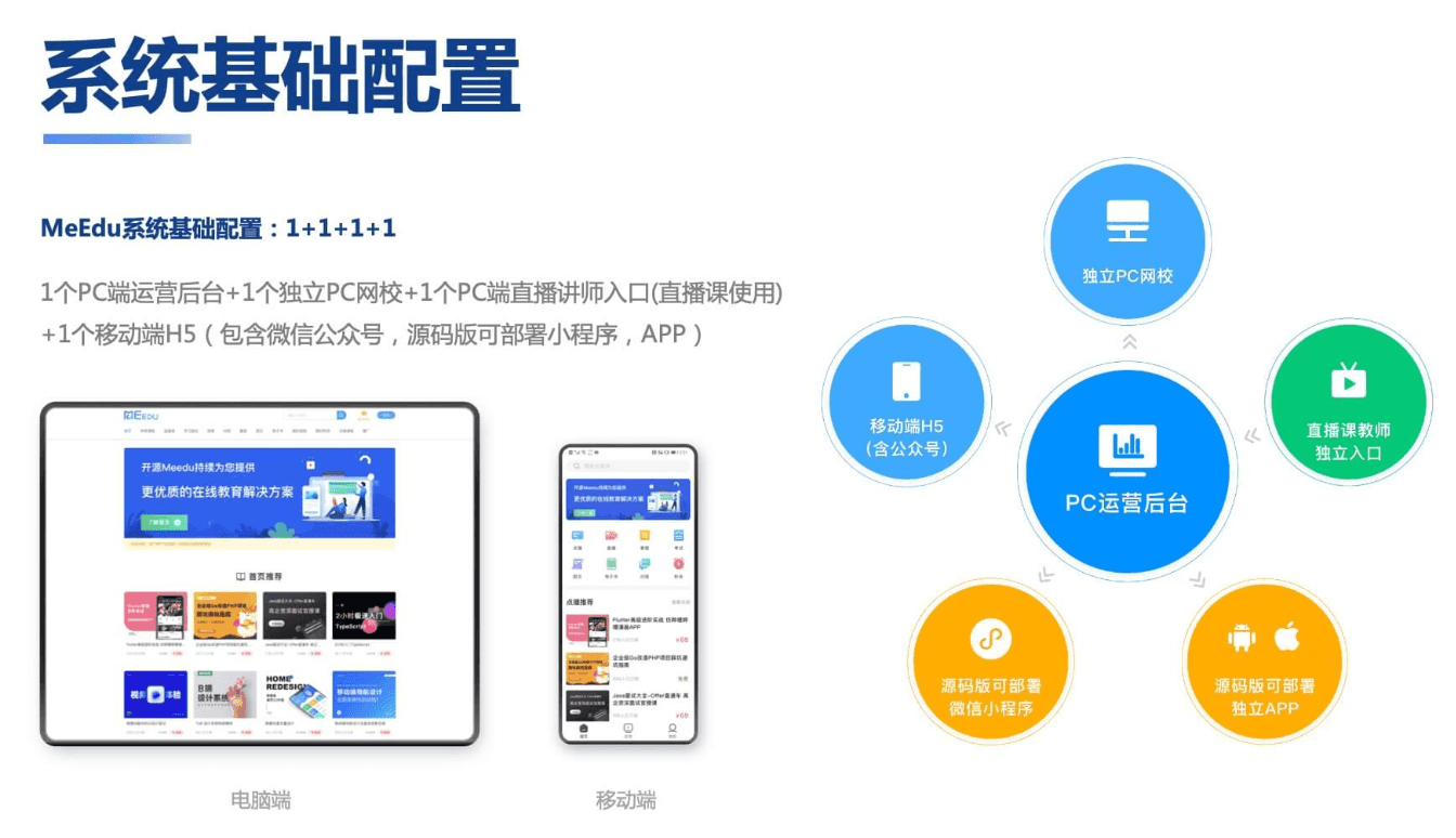 知识付费系统源码(pc+小程序+h5+app)前端后台完整源码